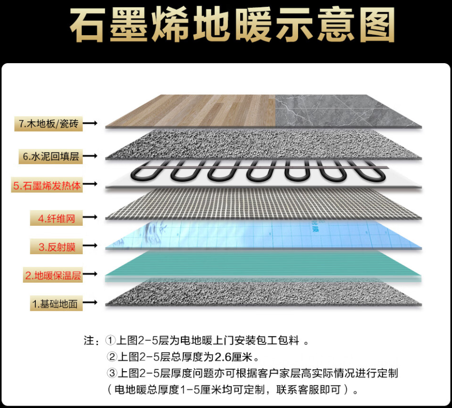 汕尾 石墨烯电地暖公司哪家好？施工质量核心标准